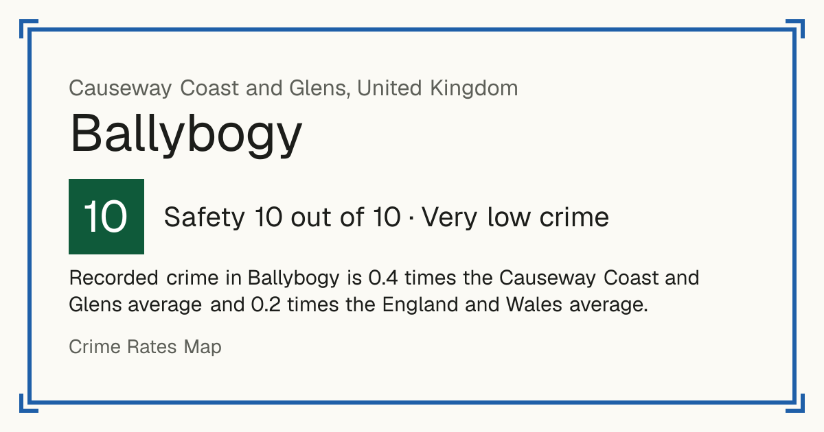 Recorded crime in Ballybogy is 0.4 times the Causeway Coast and Glens average and 0.2 times the England and Wales average.