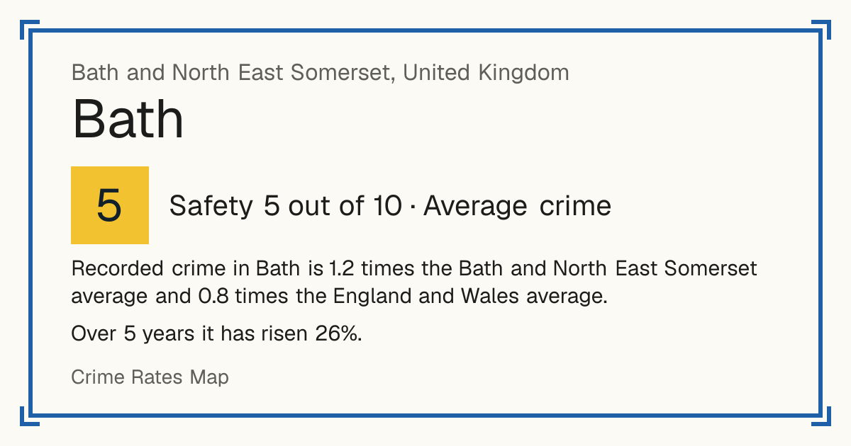 Recorded crime in Bath is 1.2 times the Bath and North East Somerset average and 0.8 times the England and Wales average. Over 5 years it has risen 26%.