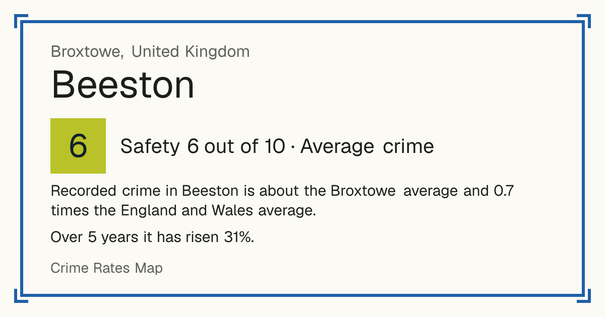 Recorded crime in Beeston is about the Broxtowe average and 0.7 times the England and Wales average. Over 5 years it has risen 31%.