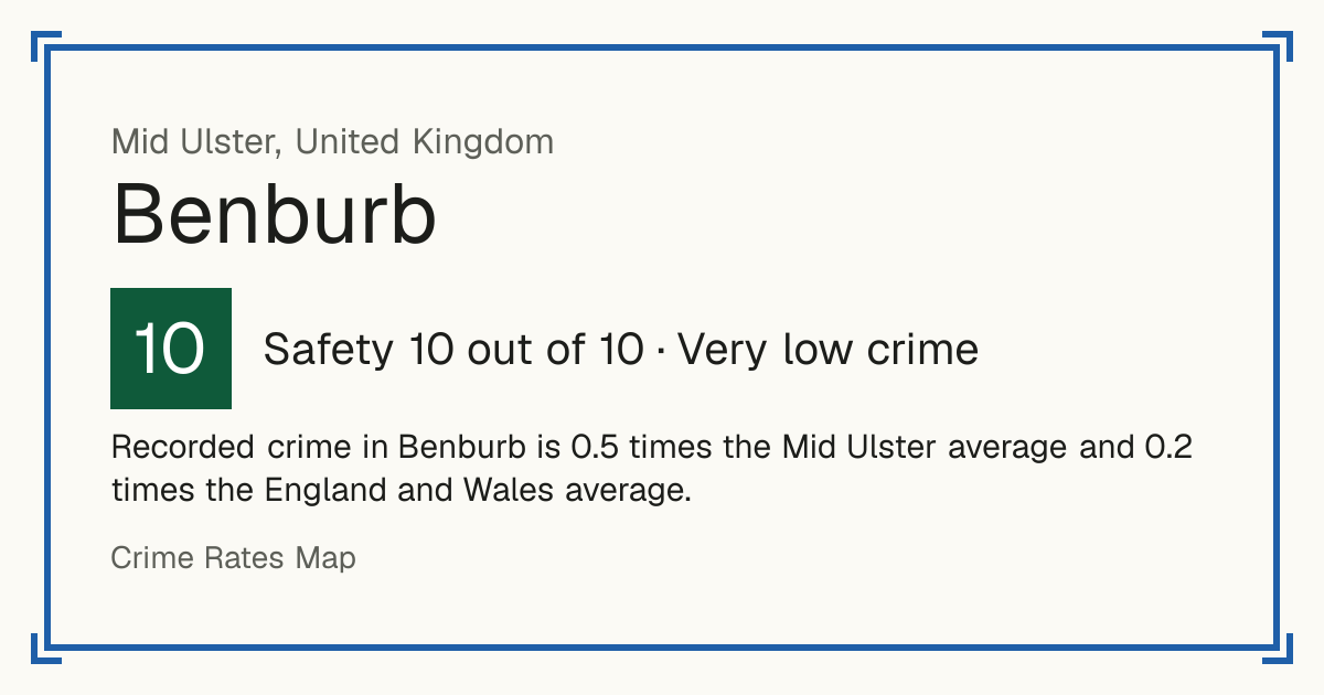 Recorded crime in Benburb is 0.5 times the Mid Ulster average and 0.2 times the England and Wales average.