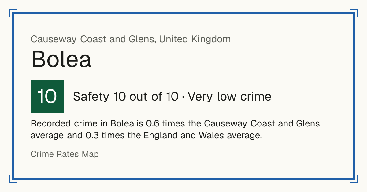 Recorded crime in Bolea is 0.6 times the Causeway Coast and Glens average and 0.3 times the England and Wales average.