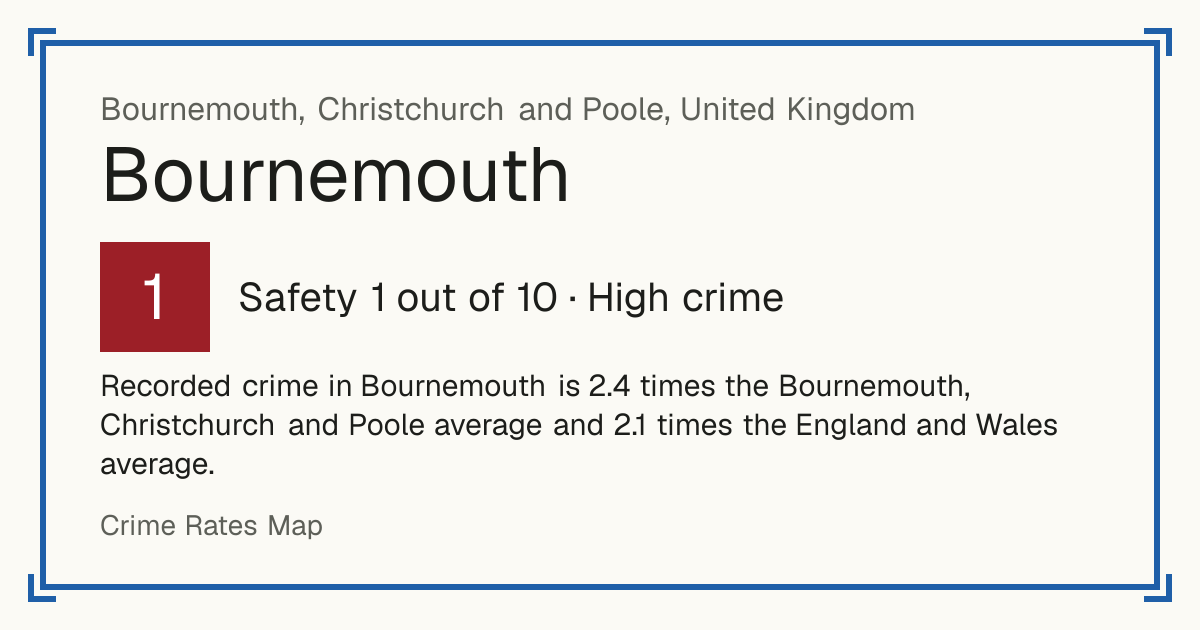 Recorded crime in Bournemouth is 2.4 times the Bournemouth, Christchurch and Poole average and 2.1 times the England and Wales average.