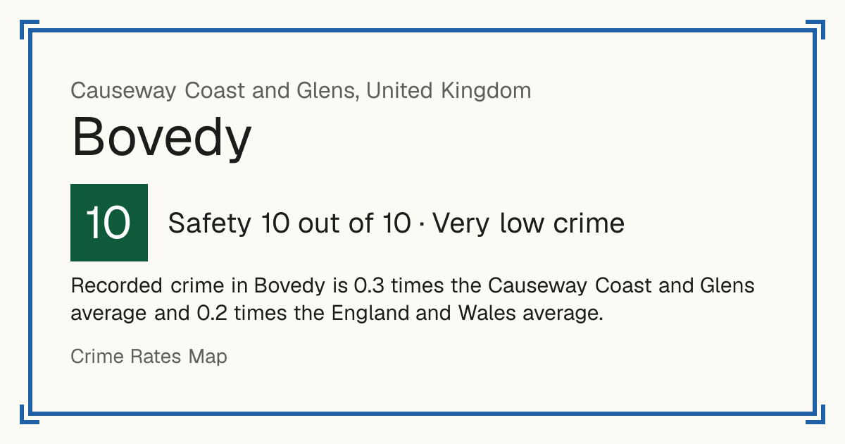 Recorded crime in Bovedy is 0.3 times the Causeway Coast and Glens average and 0.2 times the England and Wales average.
