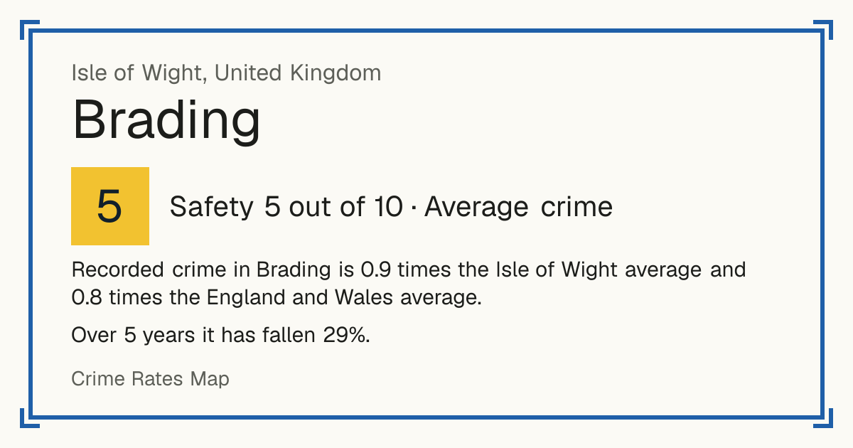 Recorded crime in Brading is 0.9 times the Isle of Wight average and 0.8 times the England and Wales average. Over 5 years it has fallen 29%.