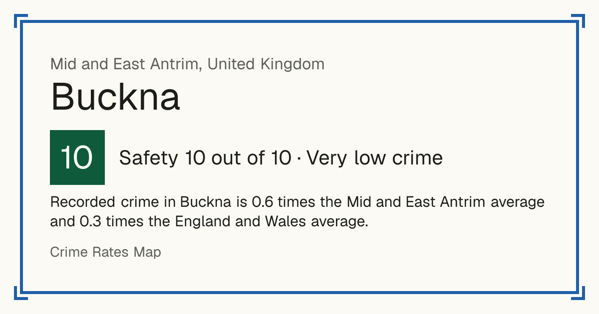 Recorded crime in Buckna is 0.6 times the Mid and East Antrim average and 0.3 times the England and Wales average.