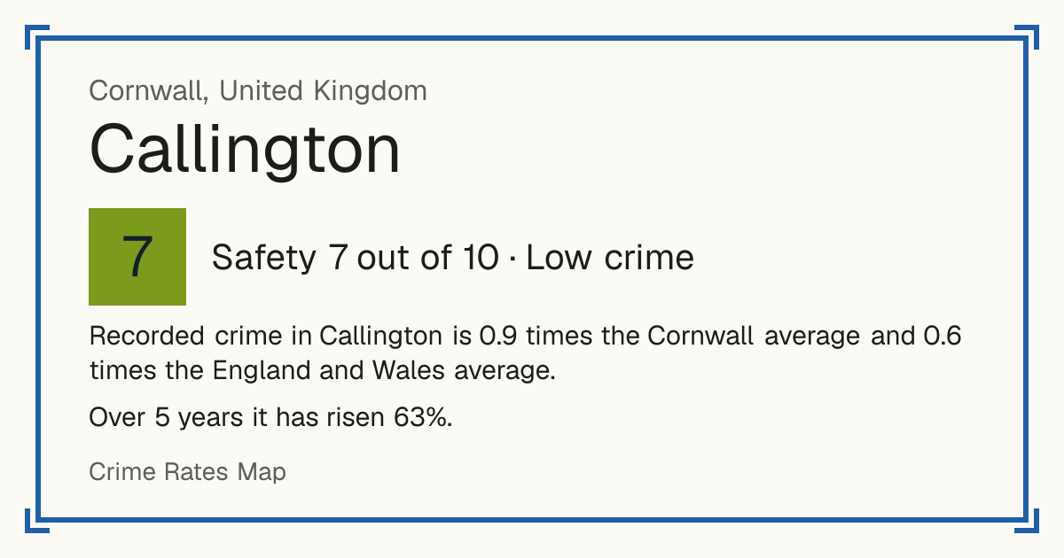Recorded crime in Callington is 0.9 times the Cornwall average and 0.6 times the England and Wales average. Over 5 years it has risen 63%.