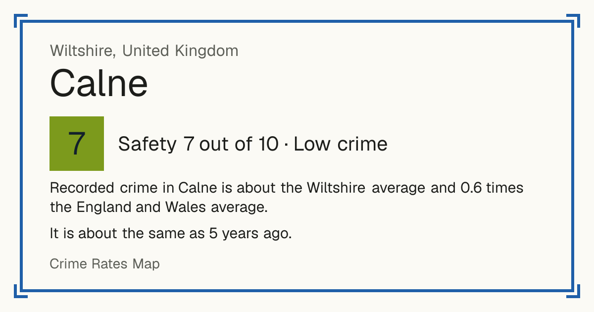 Recorded crime in Calne is about the Wiltshire average and 0.6 times the England and Wales average. It is about the same as 5 years ago.