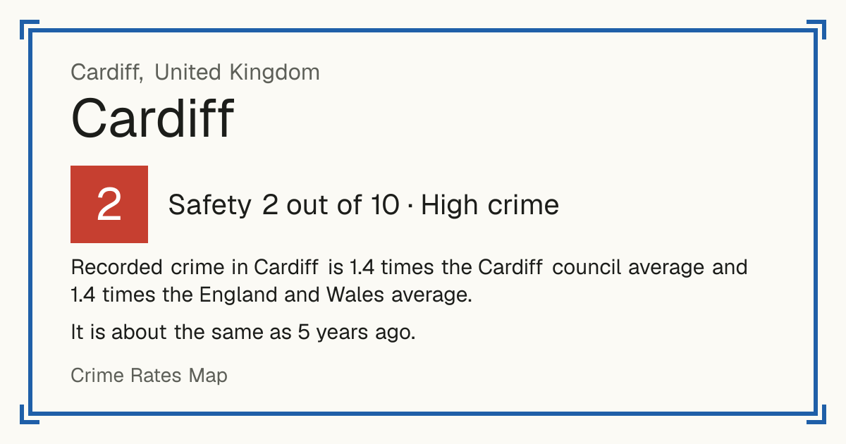 Recorded crime in Cardiff is 1.4 times the Cardiff council average and 1.4 times the England and Wales average. It is about the same as 5 years ago.