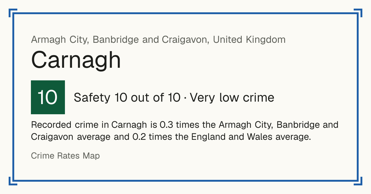 Recorded crime in Carnagh is 0.3 times the Armagh City, Banbridge and Craigavon average and 0.2 times the England and Wales average.