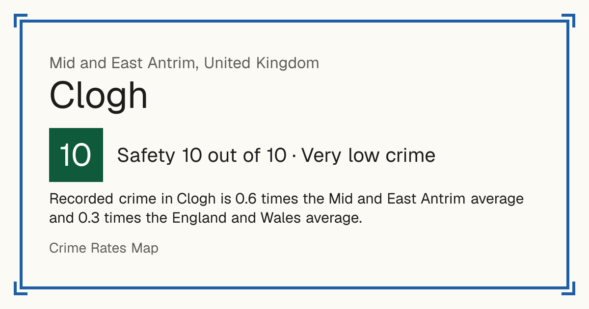 Recorded crime in Clogh is 0.6 times the Mid and East Antrim average and 0.3 times the England and Wales average.
