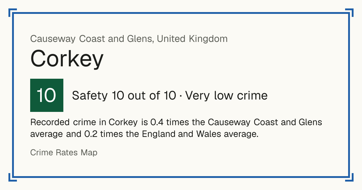 Recorded crime in Corkey is 0.4 times the Causeway Coast and Glens average and 0.2 times the England and Wales average.
