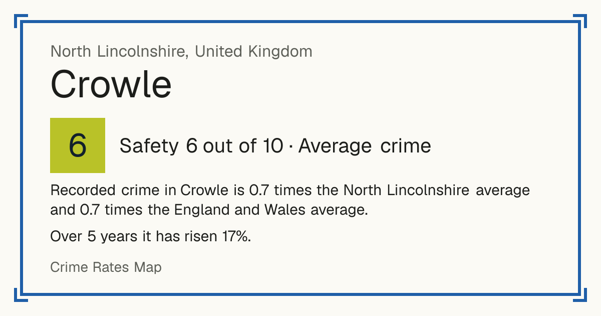 Recorded crime in Crowle is 0.7 times the North Lincolnshire average and 0.7 times the England and Wales average. Over 5 years it has risen 17%.