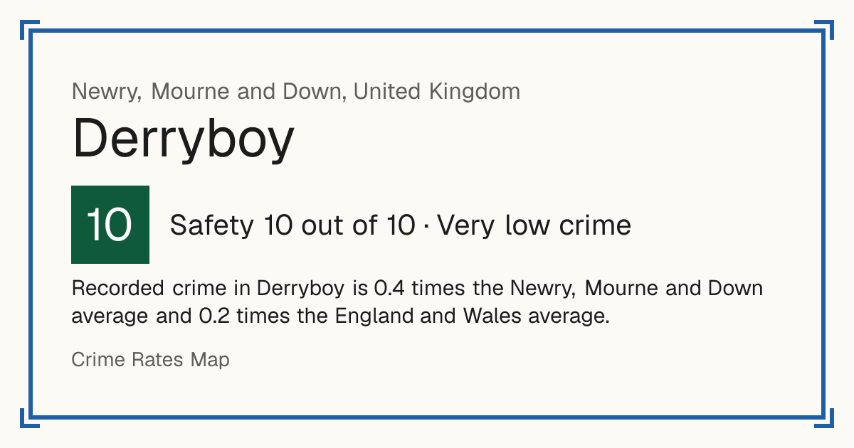 Recorded crime in Derryboy is 0.4 times the Newry, Mourne and Down average and 0.2 times the England and Wales average.