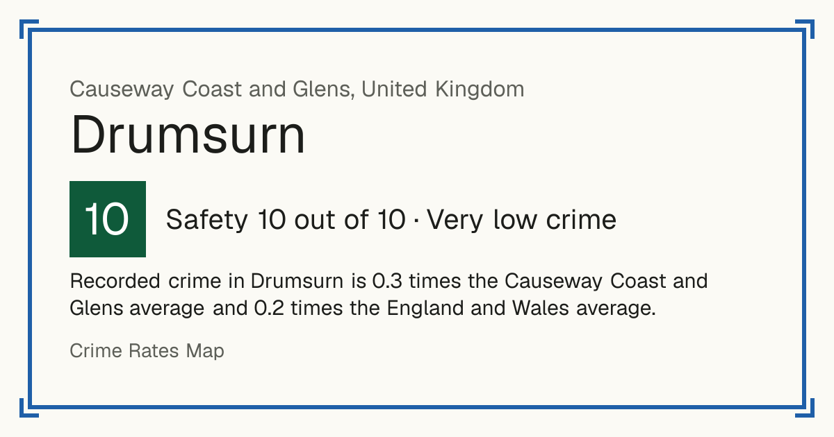 Recorded crime in Drumsurn is 0.3 times the Causeway Coast and Glens average and 0.2 times the England and Wales average.