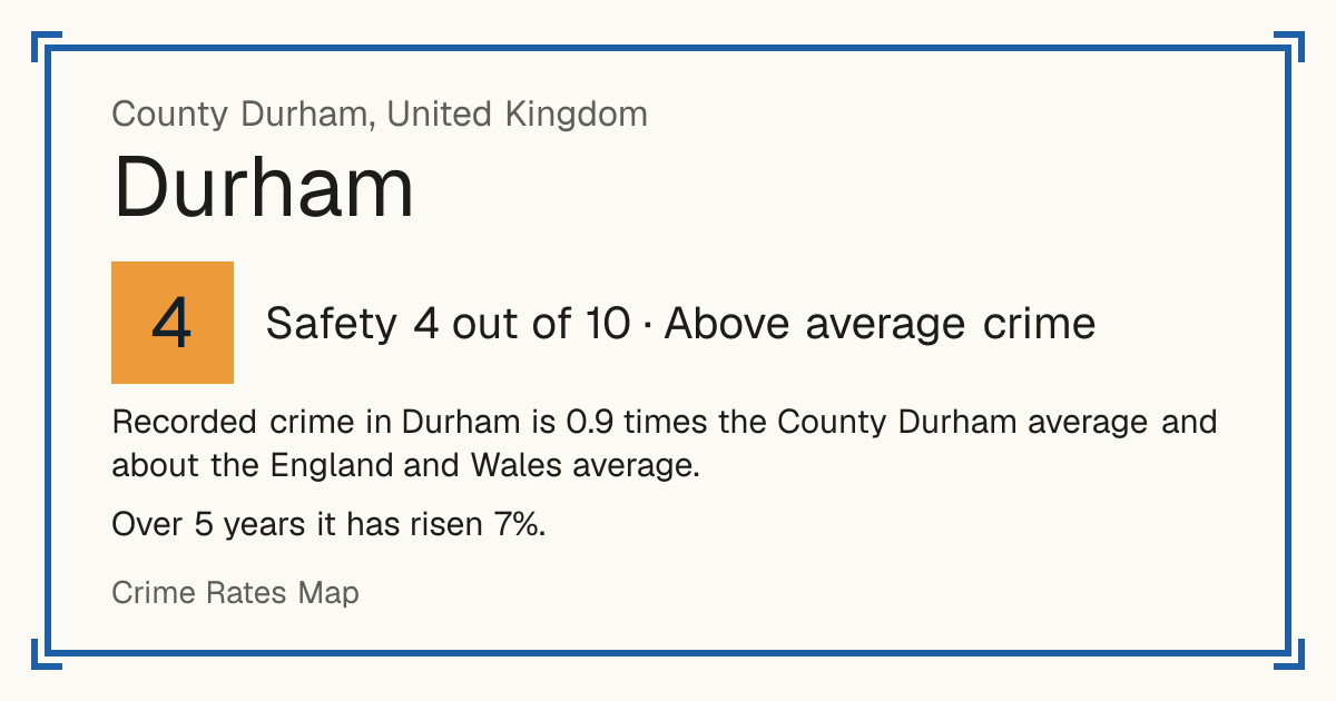 Recorded crime in Durham is 0.9 times the County Durham average and about the England and Wales average. Over 5 years it has risen 7%.