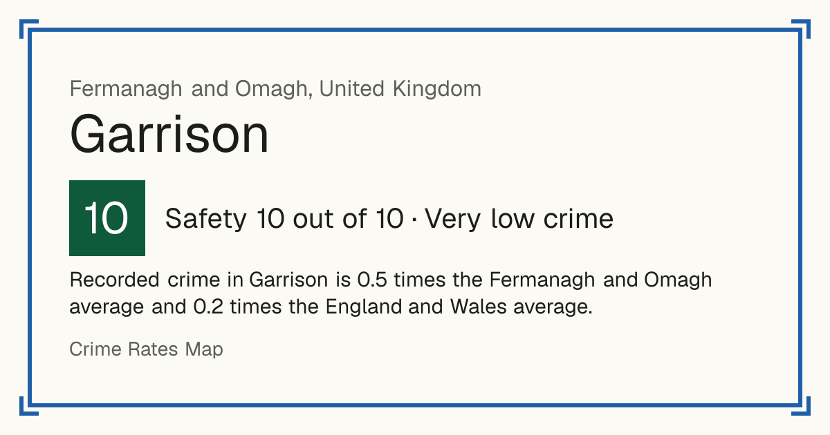 Recorded crime in Garrison is 0.5 times the Fermanagh and Omagh average and 0.2 times the England and Wales average.
