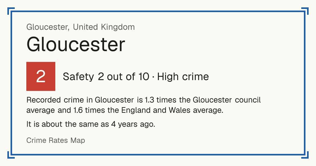 Recorded crime in Gloucester is 1.3 times the Gloucester council average and 1.6 times the England and Wales average. It is about the same as 4 years ago.