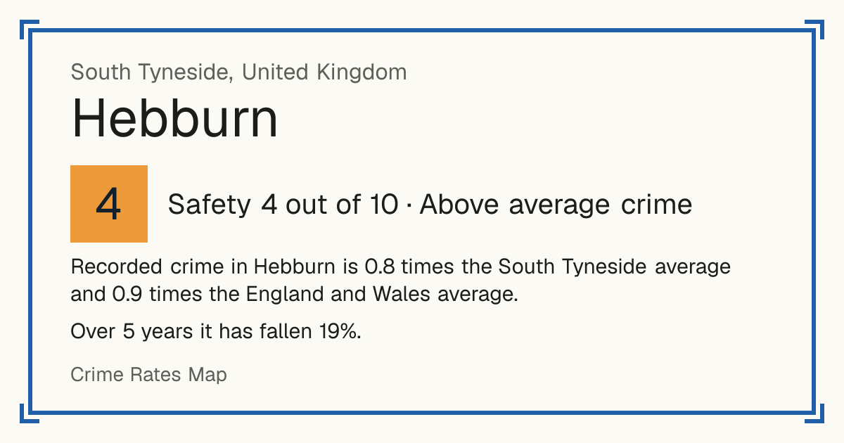 Recorded crime in Hebburn is 0.8 times the South Tyneside average and 0.9 times the England and Wales average. Over 5 years it has fallen 19%.