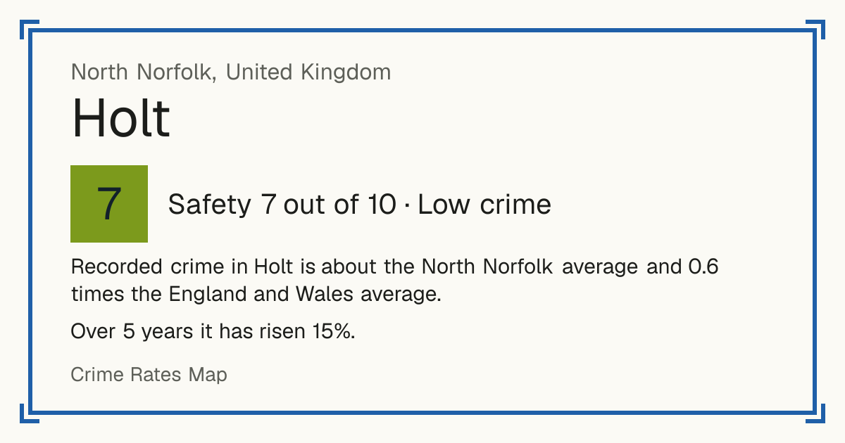 Recorded crime in Holt is about the North Norfolk average and 0.6 times the England and Wales average. Over 5 years it has risen 15%.