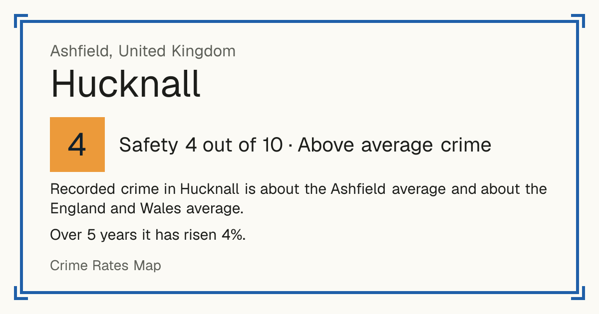 Recorded crime in Hucknall is about the Ashfield average and about the England and Wales average. Over 5 years it has risen 4%.