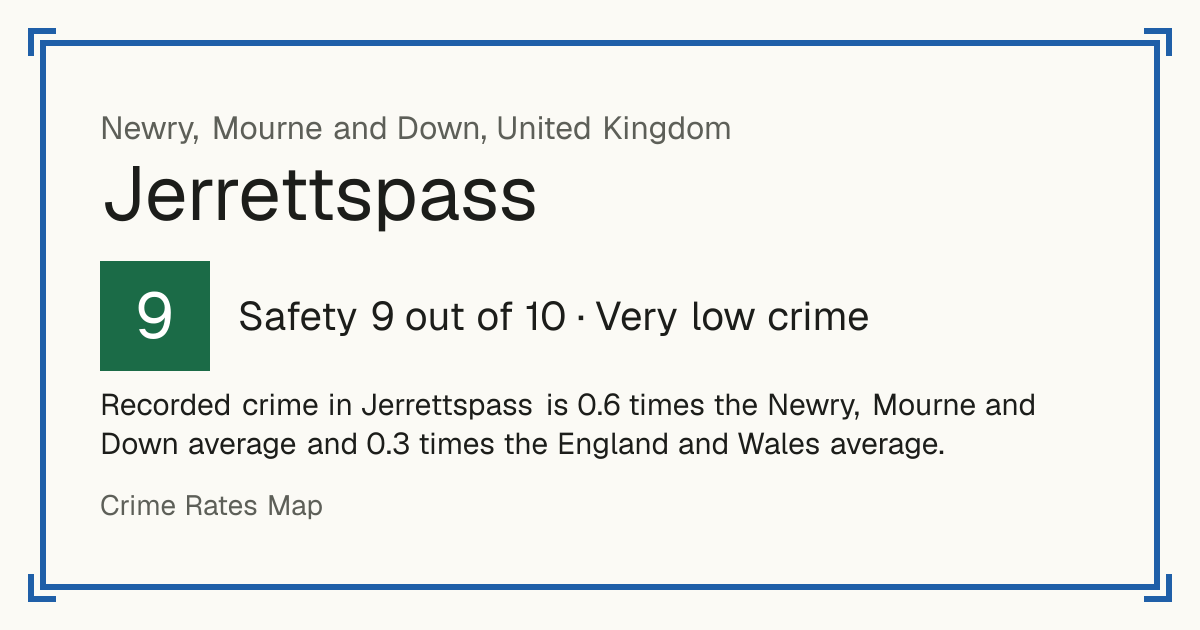 Recorded crime in Jerrettspass is 0.6 times the Newry, Mourne and Down average and 0.3 times the England and Wales average.