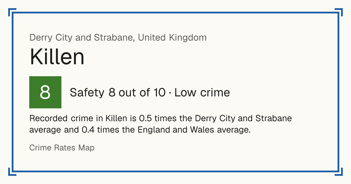 Recorded crime in Killen is 0.5 times the Derry City and Strabane average and 0.4 times the England and Wales average.