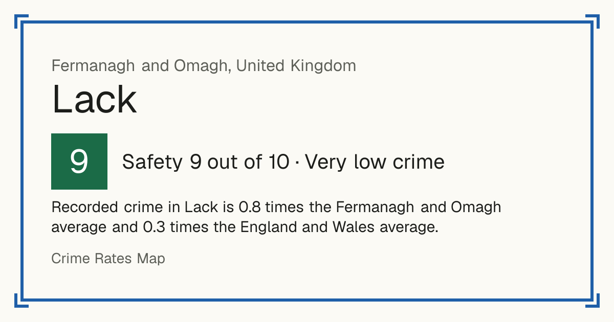 Recorded crime in Lack is 0.8 times the Fermanagh and Omagh average and 0.3 times the England and Wales average.