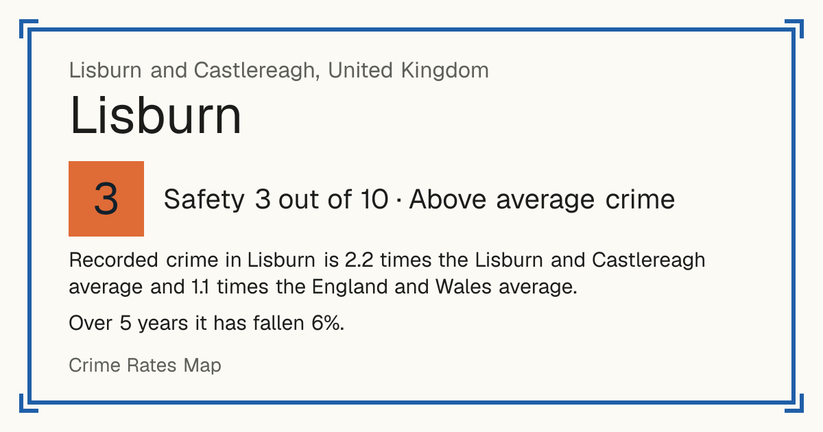 Recorded crime in Lisburn is 2.2 times the Lisburn and Castlereagh average and 1.1 times the England and Wales average. Over 5 years it has fallen 6%.