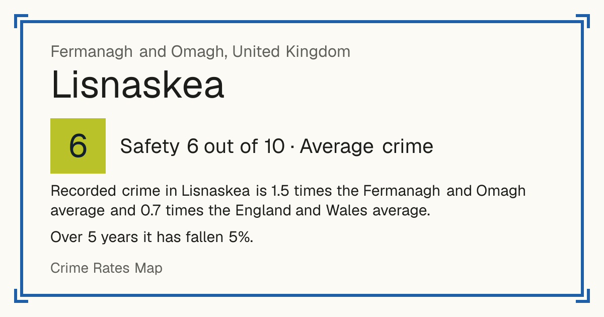 Recorded crime in Lisnaskea is 1.5 times the Fermanagh and Omagh average and 0.7 times the England and Wales average. Over 5 years it has fallen 5%.