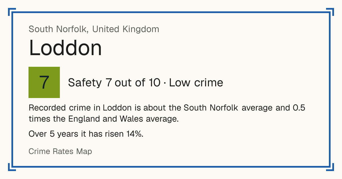 Recorded crime in Loddon is about the South Norfolk average and 0.5 times the England and Wales average. Over 5 years it has risen 14%.
