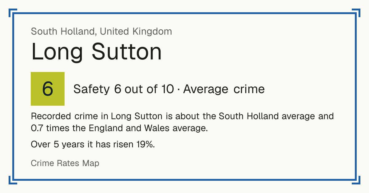 Recorded crime in Long Sutton is about the South Holland average and 0.7 times the England and Wales average. Over 5 years it has risen 19%.