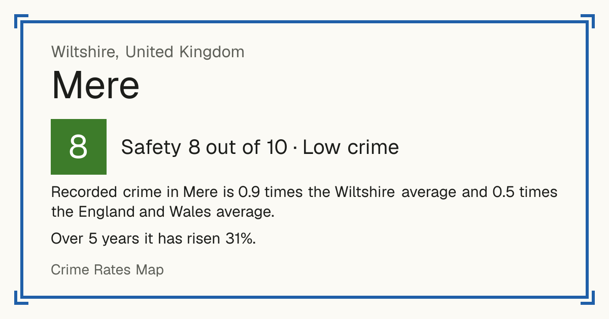 Recorded crime in Mere is 0.9 times the Wiltshire average and 0.5 times the England and Wales average. Over 5 years it has risen 31%.