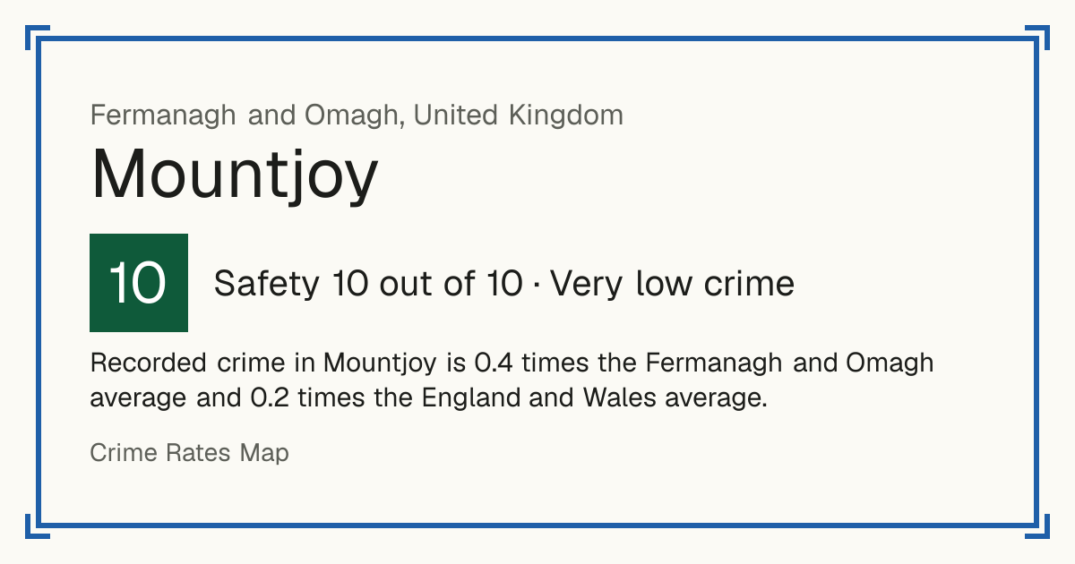 Recorded crime in Mountjoy is 0.4 times the Fermanagh and Omagh average and 0.2 times the England and Wales average.