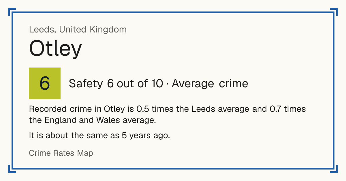 Recorded crime in Otley is 0.5 times the Leeds average and 0.7 times the England and Wales average. It is about the same as 5 years ago.