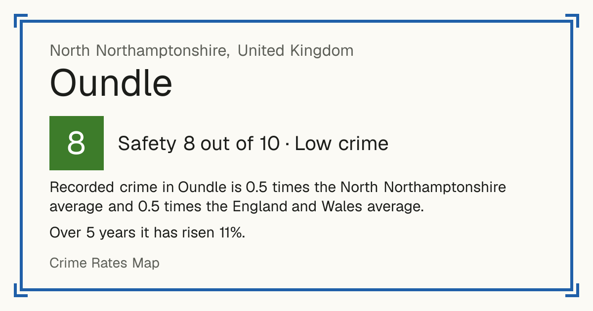 Recorded crime in Oundle is 0.5 times the North Northamptonshire average and 0.5 times the England and Wales average. Over 5 years it has risen 11%.