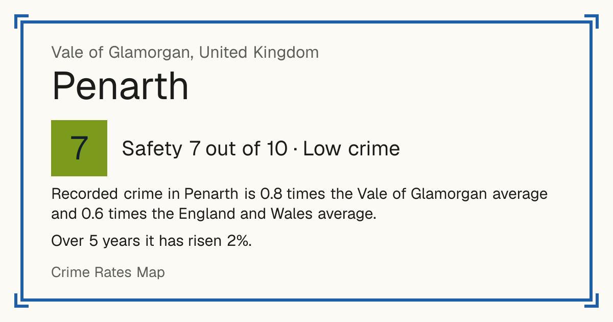 Recorded crime in Penarth is 0.8 times the Vale of Glamorgan average and 0.6 times the England and Wales average. Over 5 years it has risen 2%.