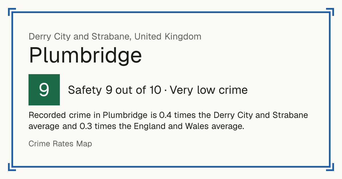 Recorded crime in Plumbridge is 0.4 times the Derry City and Strabane average and 0.3 times the England and Wales average.