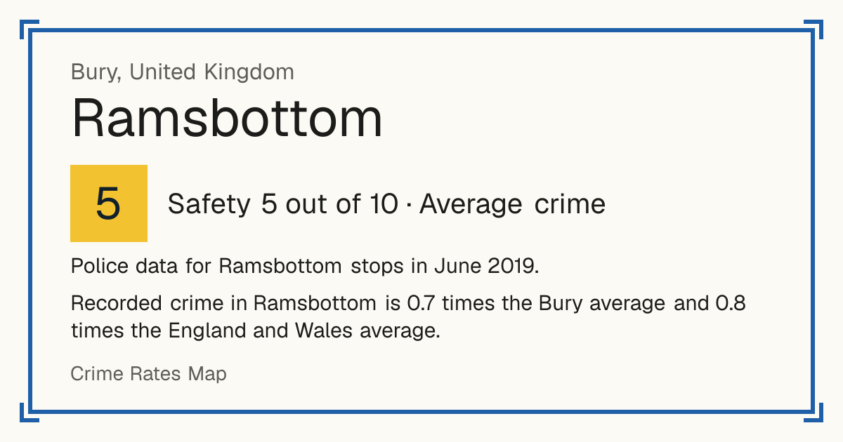 Police data for Ramsbottom stops in June 2019. Recorded crime in Ramsbottom is 0.7 times the Bury average and 0.8 times the England and Wales average.