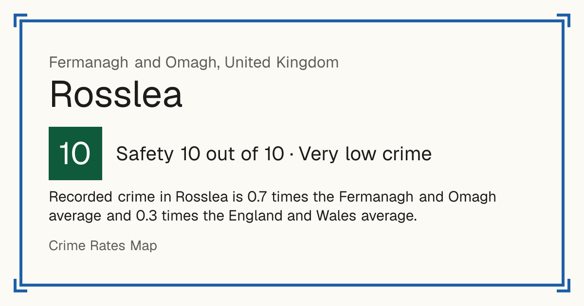 Recorded crime in Rosslea is 0.7 times the Fermanagh and Omagh average and 0.3 times the England and Wales average.