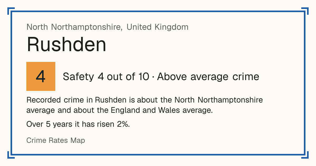 Recorded crime in Rushden is about the North Northamptonshire average and about the England and Wales average. Over 5 years it has risen 2%.