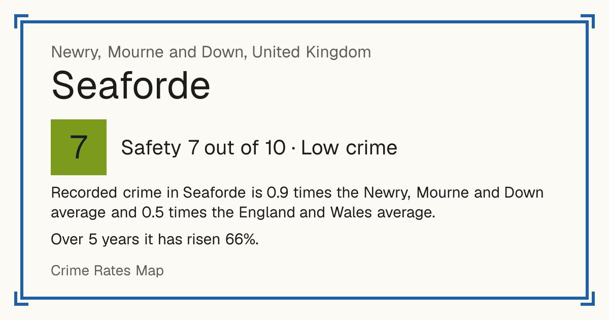 Recorded crime in Seaforde is 0.9 times the Newry, Mourne and Down average and 0.5 times the England and Wales average. Over 5 years it has risen 66%.