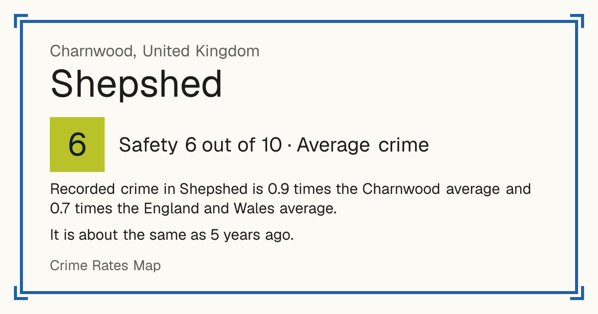 Recorded crime in Shepshed is 0.9 times the Charnwood average and 0.7 times the England and Wales average. It is about the same as 5 years ago.