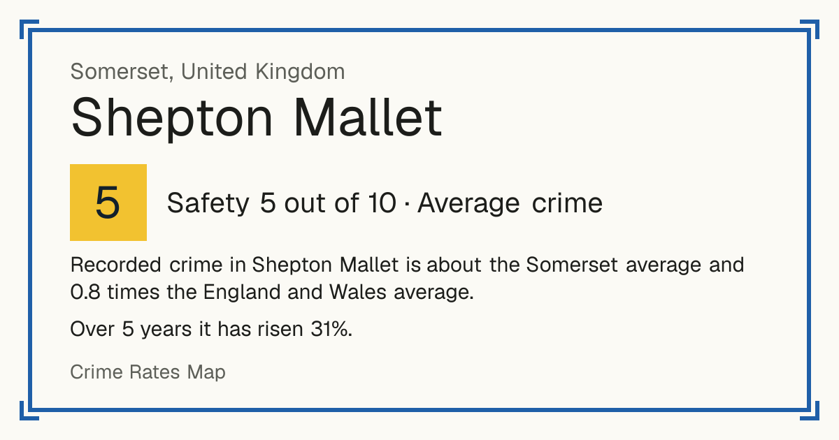 Recorded crime in Shepton Mallet is about the Somerset average and 0.8 times the England and Wales average. Over 5 years it has risen 31%.