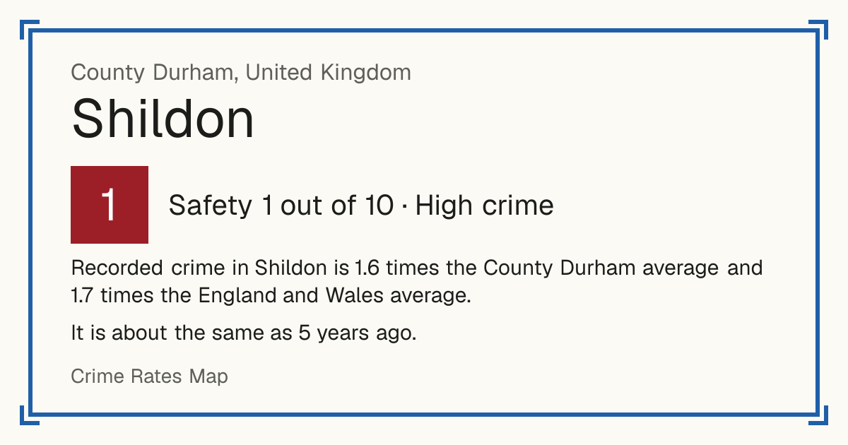 Recorded crime in Shildon is 1.6 times the County Durham average and 1.7 times the England and Wales average. It is about the same as 5 years ago.