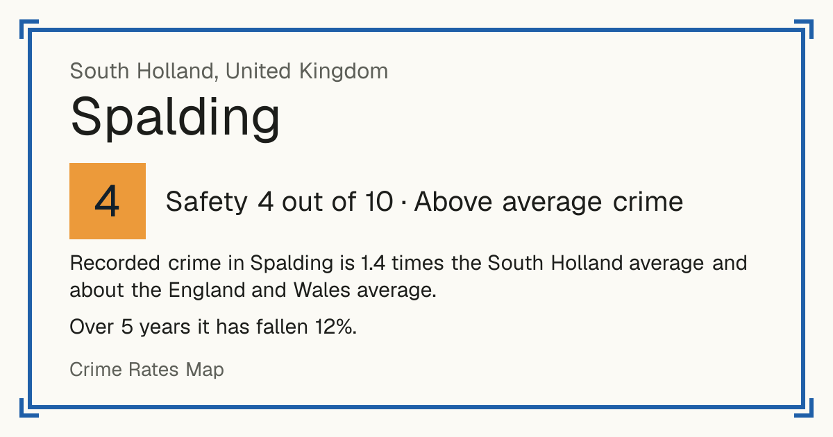 Recorded crime in Spalding is 1.4 times the South Holland average and about the England and Wales average. Over 5 years it has fallen 12%.