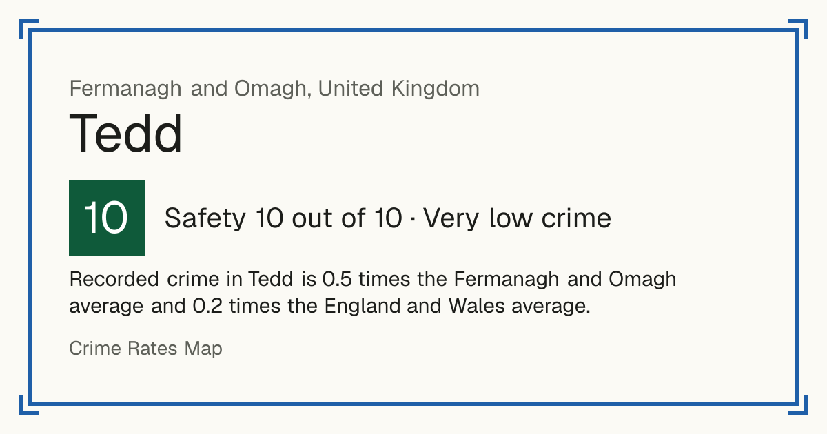 Recorded crime in Tedd is 0.5 times the Fermanagh and Omagh average and 0.2 times the England and Wales average.