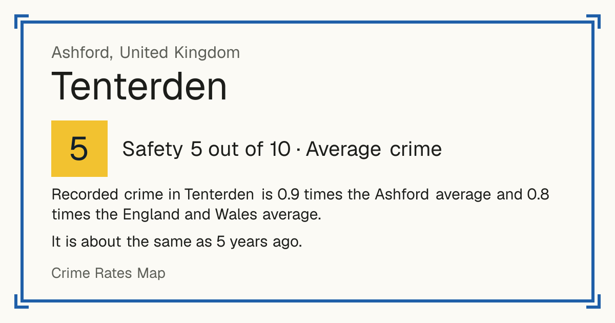Recorded crime in Tenterden is 0.9 times the Ashford average and 0.8 times the England and Wales average. It is about the same as 5 years ago.