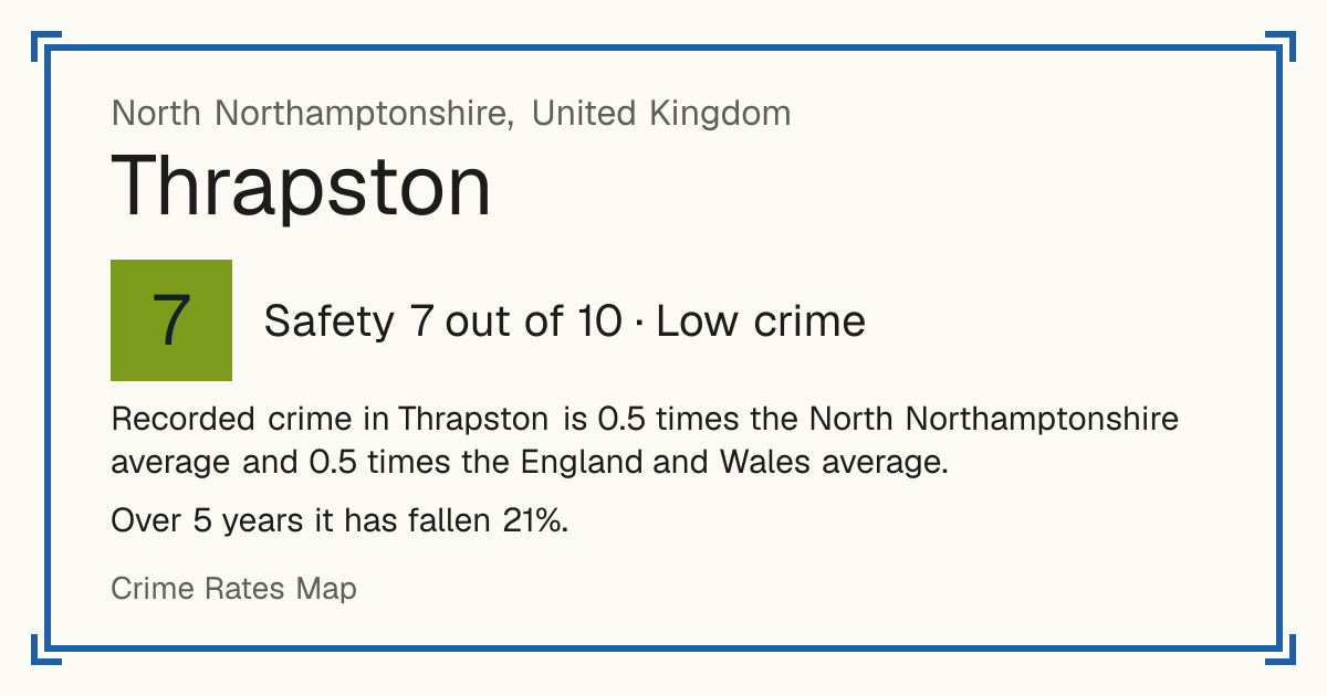 Recorded crime in Thrapston is 0.5 times the North Northamptonshire average and 0.5 times the England and Wales average. Over 5 years it has fallen 21%.