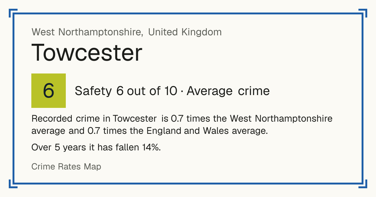 Recorded crime in Towcester is 0.7 times the West Northamptonshire average and 0.7 times the England and Wales average. Over 5 years it has fallen 14%.