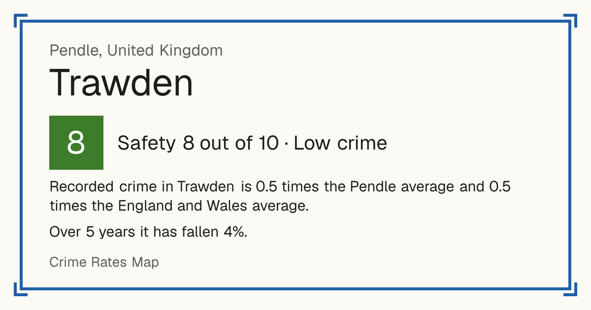 Recorded crime in Trawden is 0.5 times the Pendle average and 0.5 times the England and Wales average. Over 5 years it has fallen 4%.